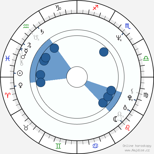 Janet Gardner wikipedie, horoscope, astrology, instagram