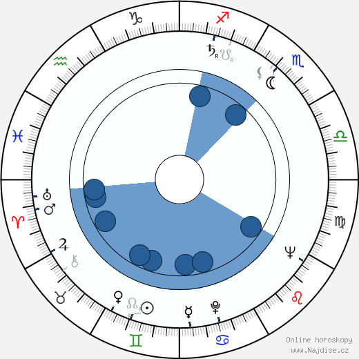 Janet Grahame Johnstone wikipedie, horoscope, astrology, instagram