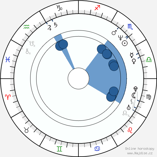 Janet Gunn wikipedie, horoscope, astrology, instagram