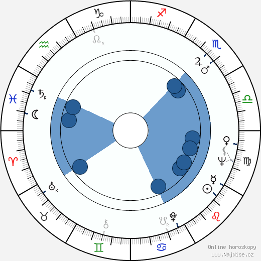 Janet Henfrey wikipedie, horoscope, astrology, instagram