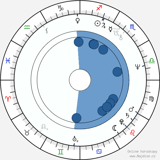 Janet Landgard wikipedie, horoscope, astrology, instagram