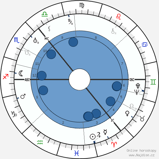 Janet Laurie Allan wikipedie, horoscope, astrology, instagram