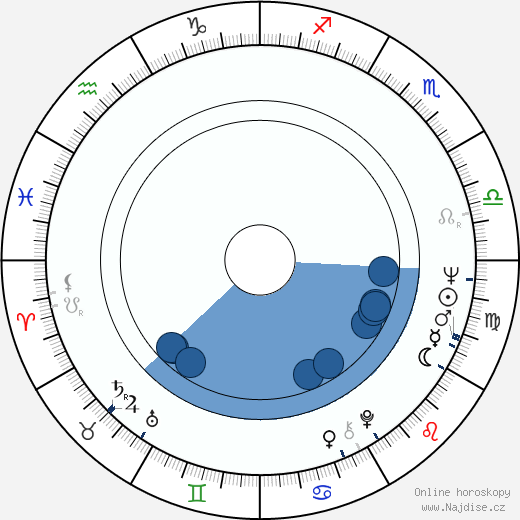 Janet League wikipedie, horoscope, astrology, instagram