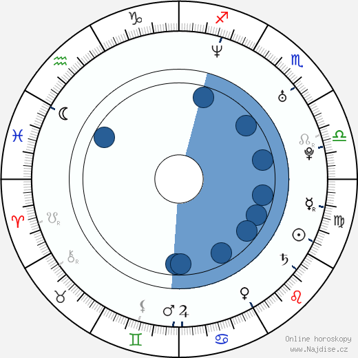 Janet Lee Dapper wikipedie, horoscope, astrology, instagram
