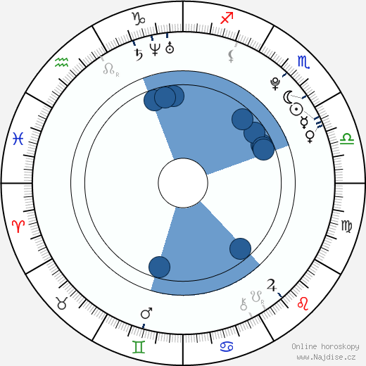 Janet Leon wikipedie, horoscope, astrology, instagram