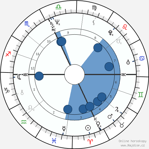 Janet Lynn wikipedie, horoscope, astrology, instagram