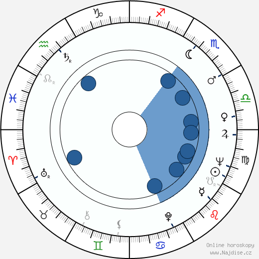 Janet MacLachlan wikipedie, horoscope, astrology, instagram