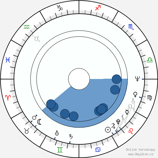 Janet Margolin wikipedie, horoscope, astrology, instagram