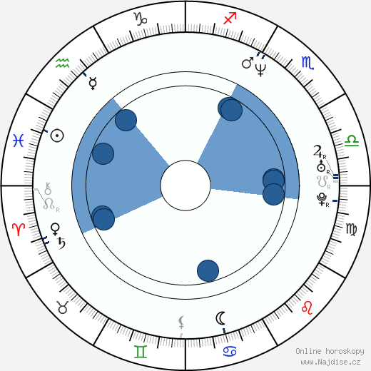 Janet Mayson wikipedie, horoscope, astrology, instagram