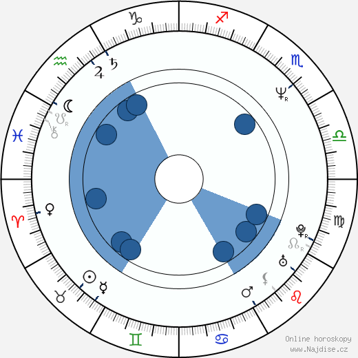 Janet McTeer wikipedie, horoscope, astrology, instagram