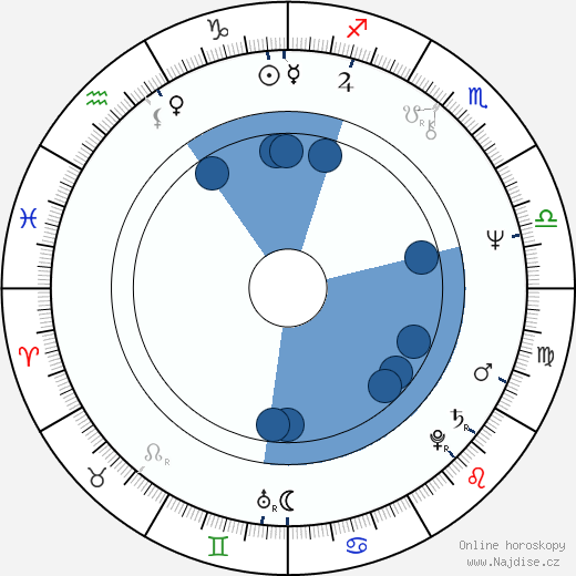 Janet Perry wikipedie, horoscope, astrology, instagram