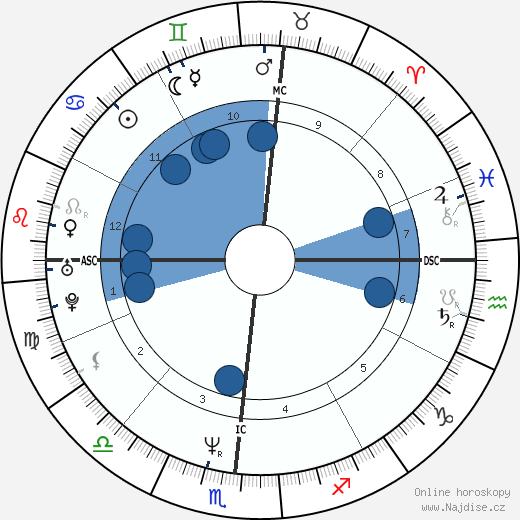 Janet Provan wikipedie, horoscope, astrology, instagram
