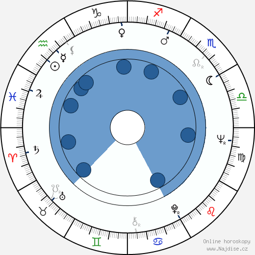Janet Suzman wikipedie, horoscope, astrology, instagram