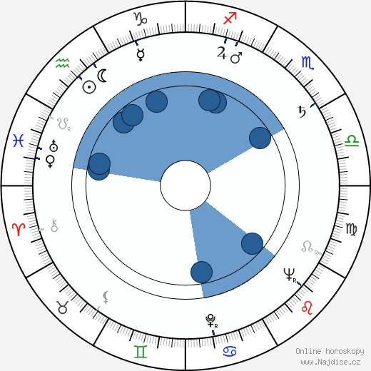 Janet Waldo wikipedie, horoscope, astrology, instagram