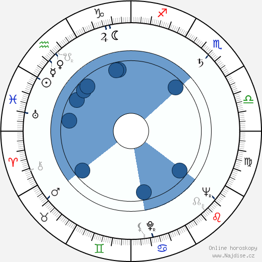 Janet Ward wikipedie, horoscope, astrology, instagram