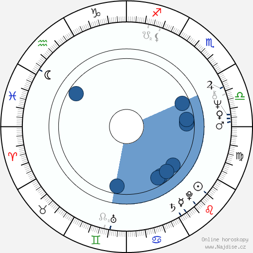 Janet Yellen wikipedie, horoscope, astrology, instagram