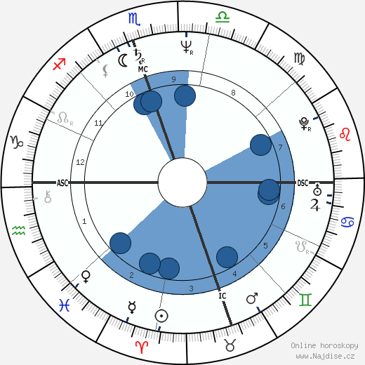 Janet Yelowchan wikipedie, horoscope, astrology, instagram