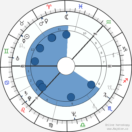 Janette Tough wikipedie, horoscope, astrology, instagram