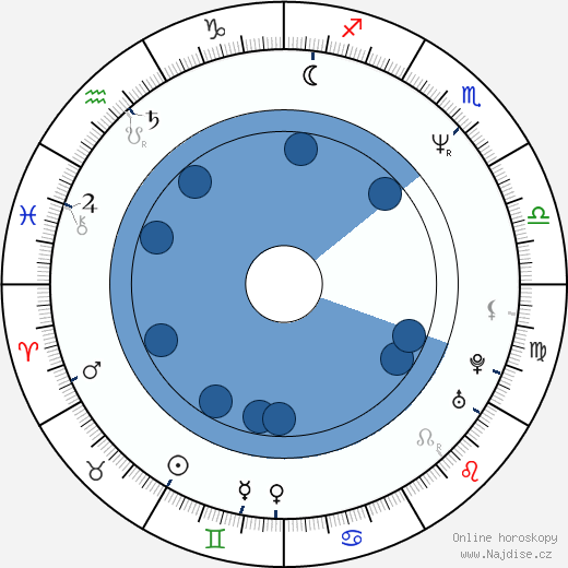 Janey Robbins wikipedie, horoscope, astrology, instagram
