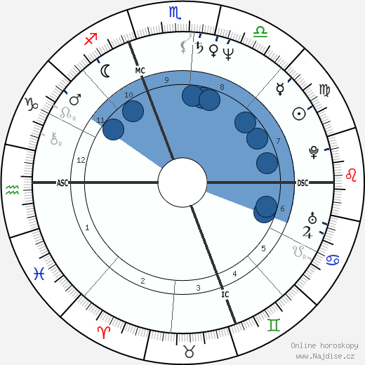 Janice Hagerty wikipedie, horoscope, astrology, instagram