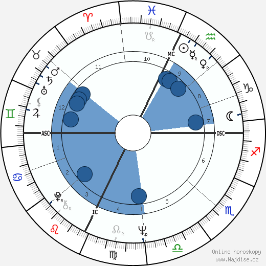 Janice LaCava wikipedie, horoscope, astrology, instagram