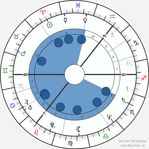 Janice Long wikipedie, horoscope, astrology, instagram