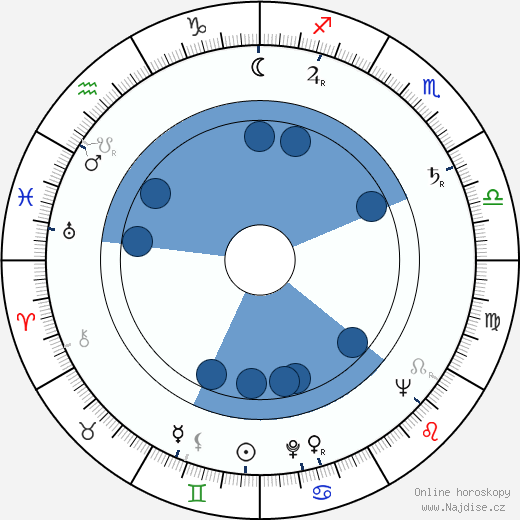 Janice Mars wikipedie, horoscope, astrology, instagram
