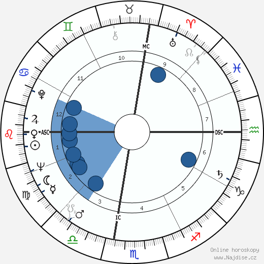 Janice Rule wikipedie, horoscope, astrology, instagram
