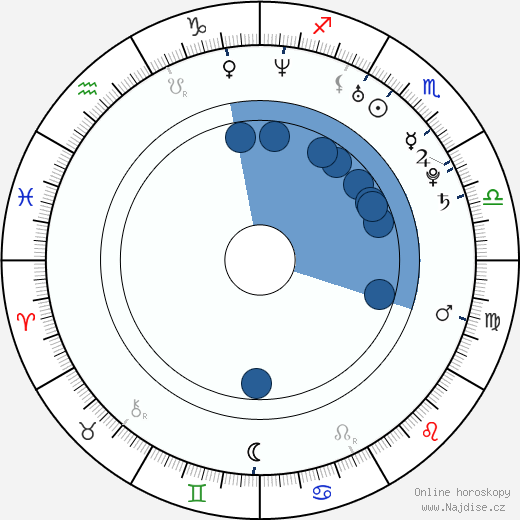 Janin Reinhardt wikipedie, horoscope, astrology, instagram
