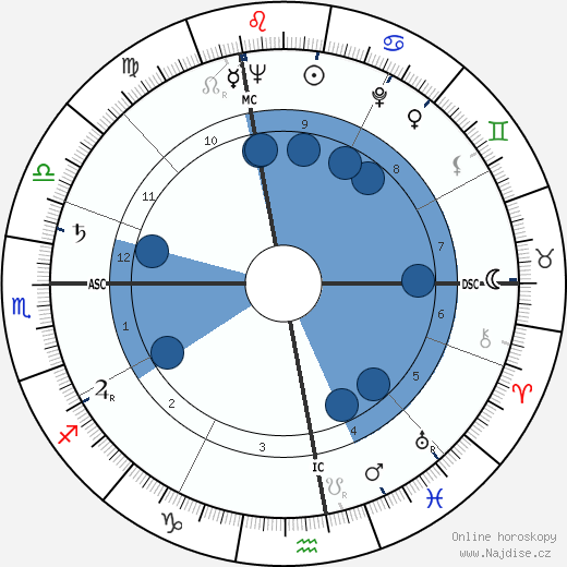 Janine Charrat wikipedie, horoscope, astrology, instagram