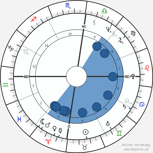 Janine Haines wikipedie, horoscope, astrology, instagram