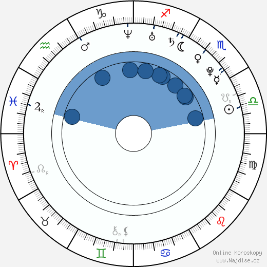 Janis Andersons wikipedie, horoscope, astrology, instagram
