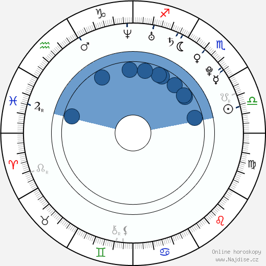 Janis Andersons wikipedie, životopis, instagram Janis Andersons wikipedie, horoscope, astrology, instagram