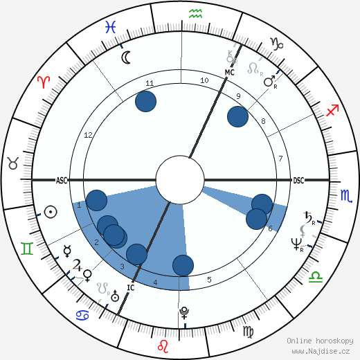 Janis Cole wikipedie, horoscope, astrology, instagram