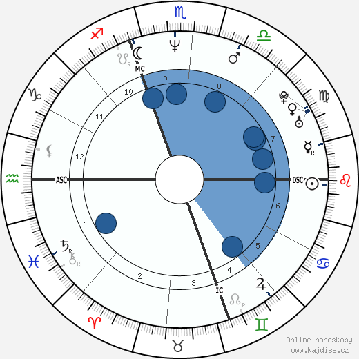 Janis Coulter wikipedie, horoscope, astrology, instagram