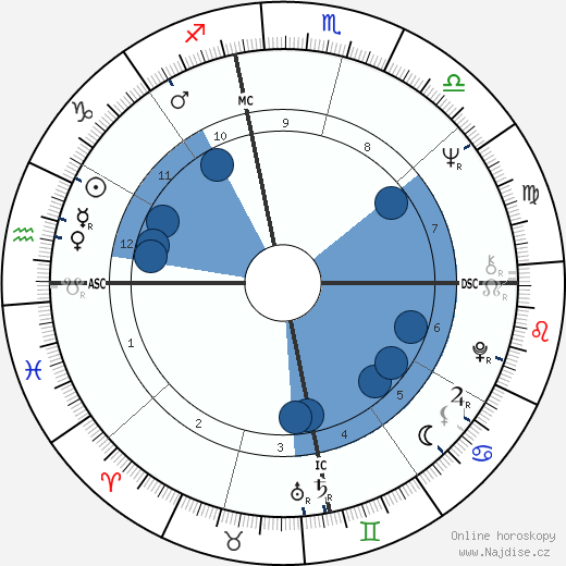 Janis Joplin wikipedie, horoscope, astrology, instagram