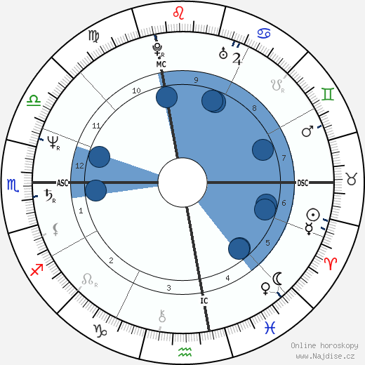 Janis Lasden wikipedie, horoscope, astrology, instagram