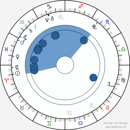Jannis Niewöhner wikipedie, horoscope, astrology, instagram