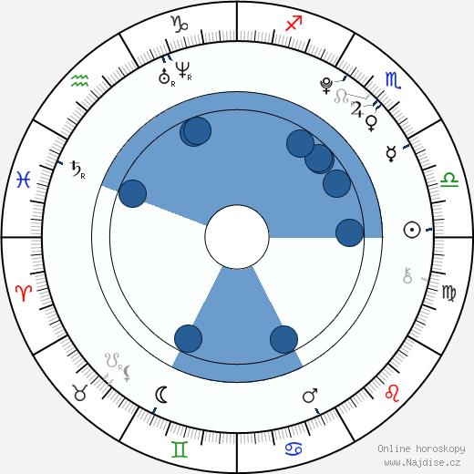 Jansen Panettiere wikipedie, horoscope, astrology, instagram