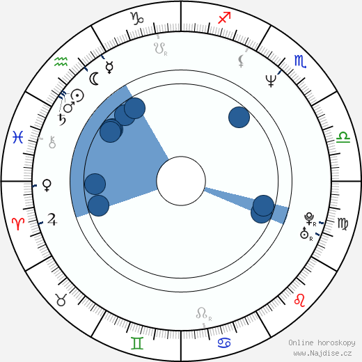 January Brunov wikipedie, horoscope, astrology, instagram
