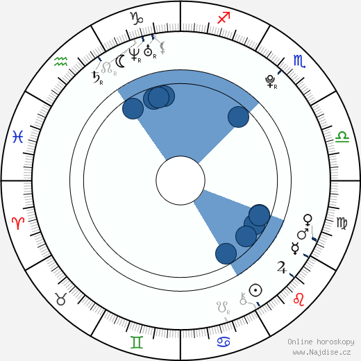 Janus Dissing Rathke wikipedie, horoscope, astrology, instagram
