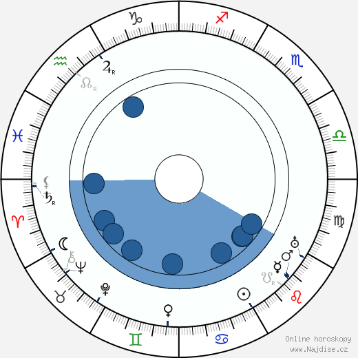Janusz Korczak wikipedie, horoscope, astrology, instagram