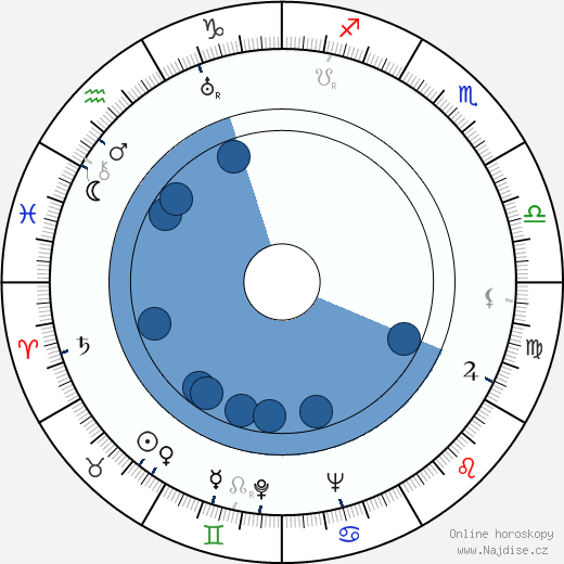 Jany Holt wikipedie, horoscope, astrology, instagram