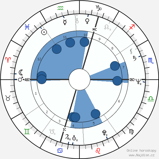 Jany Laignel wikipedie, horoscope, astrology, instagram