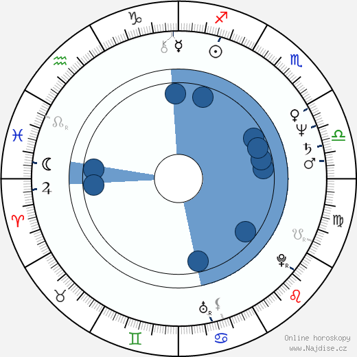 Jaquelin Dudley wikipedie, horoscope, astrology, instagram