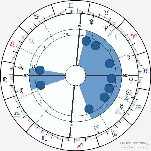 Jaques Bainville wikipedie, horoscope, astrology, instagram