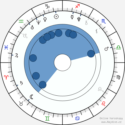 Jared Gilman wikipedie, horoscope, astrology, instagram