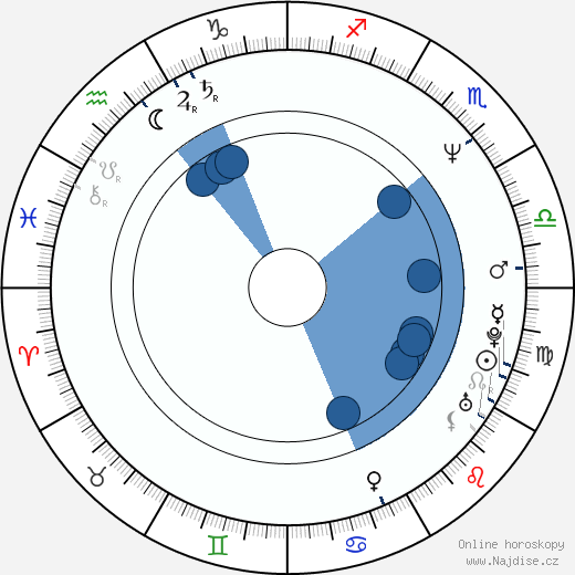 Jared Harris wikipedie, horoscope, astrology, instagram