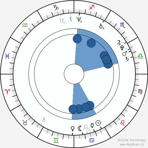 Jared Padalecki wikipedie, horoscope, astrology, instagram