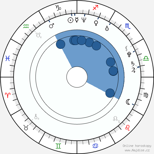 Jared Van Snellenberg wikipedie, horoscope, astrology, instagram